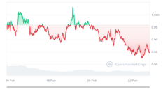 tp钱包|Sei 加密货币价格预测 – $SEI 上周暴跌 13%